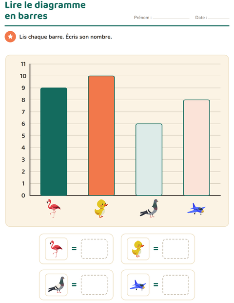 Aperçu de la fiche Graphiques et données avec Choses qui volent pour CP (cours préparatoire)