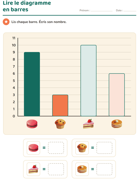 Aperçu de la fiche Graphiques et données avec Desserts et sucreries pour CP (cours préparatoire)