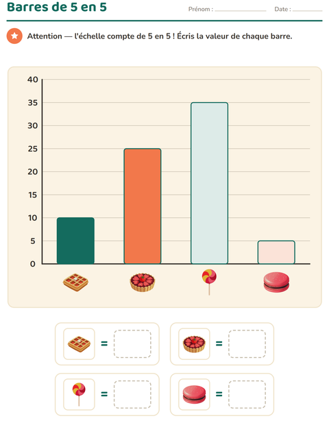 Aperçu de la fiche Graphiques et données avec Desserts et sucreries pour CE2 (cours élémentaire 2)
