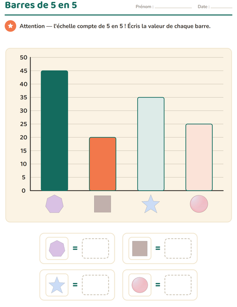 Aperçu de la fiche Graphiques et données avec Formes pour CE2 (cours élémentaire 2)