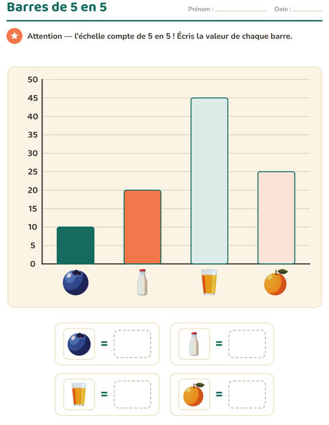 Aperçu de la fiche Graphiques et données avec Petit-déjeuner pour CE2 (cours élémentaire 2)