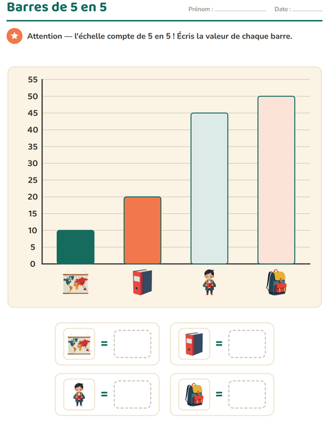 Aperçu de la fiche Graphiques et données avec Salle de classe pour CE2 (cours élémentaire 2)