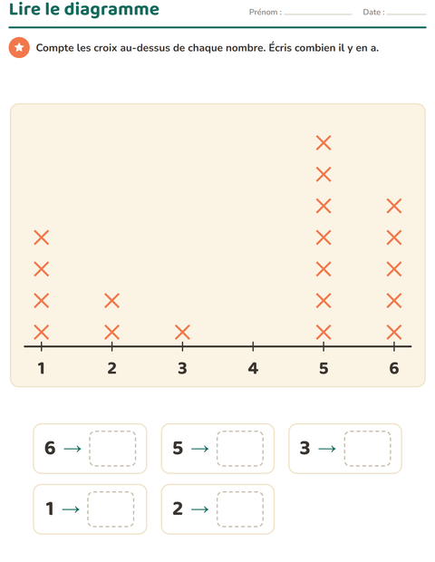 Aperçu de la fiche Graphiques et données avec Ustensiles de cuisine pour CE1 (cours élémentaire 1)