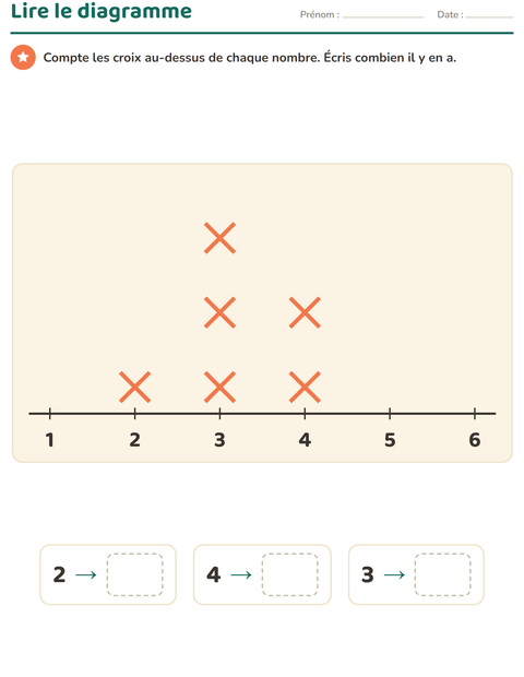 Aperçu de la fiche Graphiques et données avec Animaux de compagnie pour CE1 (cours élémentaire 1)