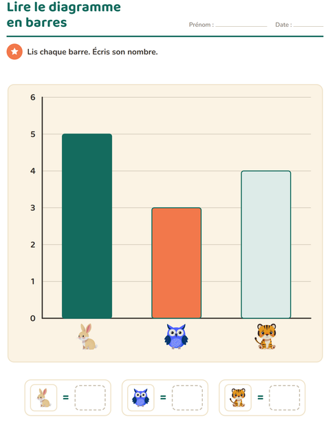 Aperçu de la fiche Graphiques et données avec Animaux pour CP (cours préparatoire)
