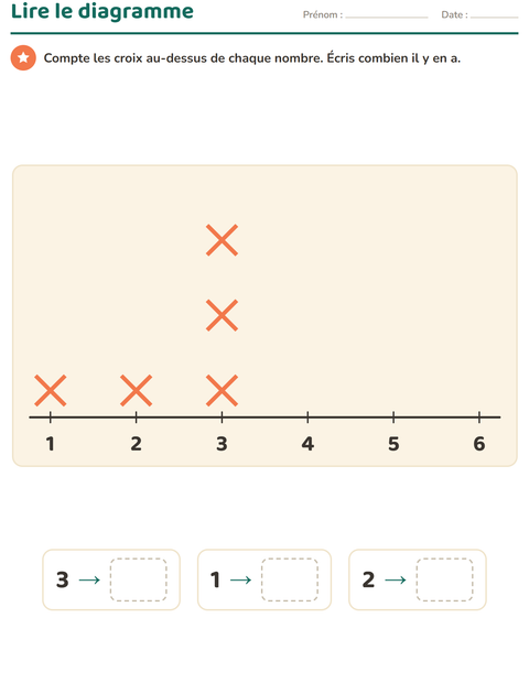 Aperçu de la fiche Graphiques et données avec Choses qui volent pour CE1 (cours élémentaire 1)