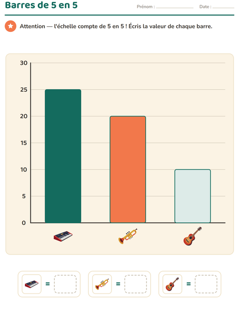 Aperçu de la fiche Graphiques et données avec Musique pour CE2 (cours élémentaire 2)