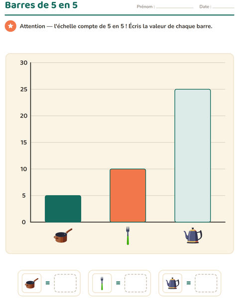 Aperçu de la fiche Graphiques et données avec Ustensiles de cuisine pour CE2 (cours élémentaire 2)