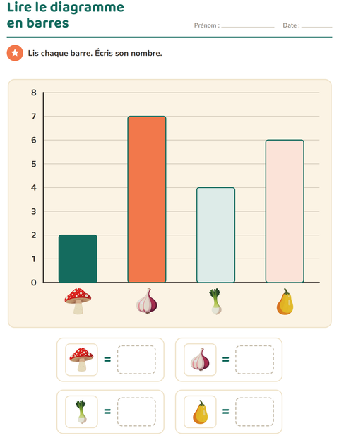 Aperçu de la fiche Graphiques et données avec Légumes pour CP (cours préparatoire)