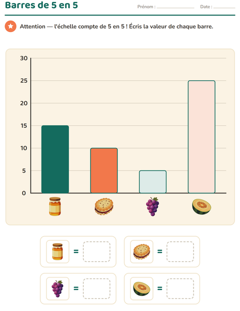 Aperçu de la fiche Graphiques et données avec Petit-déjeuner pour CE2 (cours élémentaire 2)