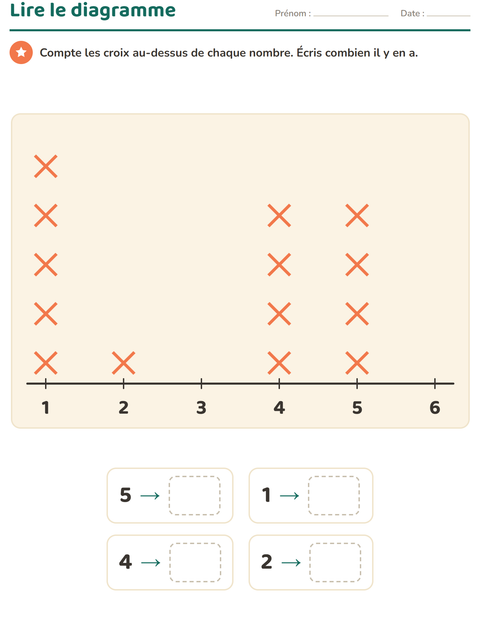 Aperçu de la fiche Graphiques et données avec Plage pour CE1 (cours élémentaire 1)