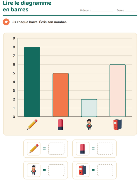 Aperçu de la fiche Graphiques et données avec Salle de classe pour CP (cours préparatoire)