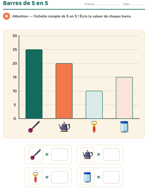 Aperçu de la fiche Graphiques et données avec Ustensiles de cuisine pour CE2 (cours élémentaire 2)