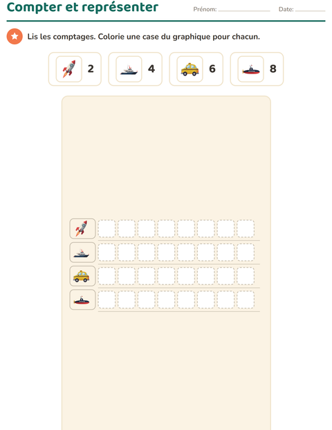 Aperçu de la fiche Graphiques et données avec Véhicules pour CP (cours préparatoire)