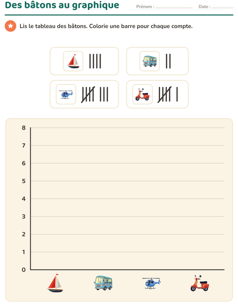 Aperçu de la fiche Graphiques et données avec Véhicules pour CE1 (cours élémentaire 1)