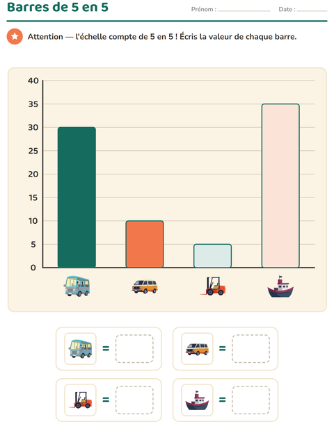 Aperçu de la fiche Graphiques et données avec Véhicules pour CE2 (cours élémentaire 2)