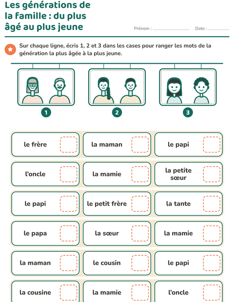 Les générations de la famille : du plus âgé au plus jeune