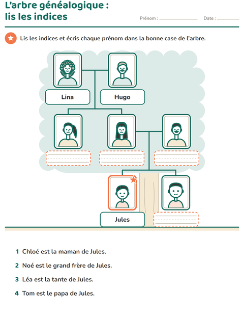 L’arbre généalogique : lis les indices