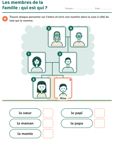 Les membres de la famille : qui est qui ?