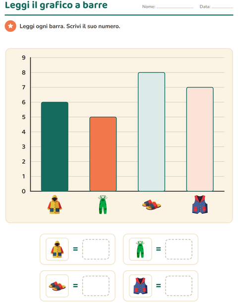 Anteprima della scheda di Grafici e dati con Abbigliamento per Scuola primaria classe prima