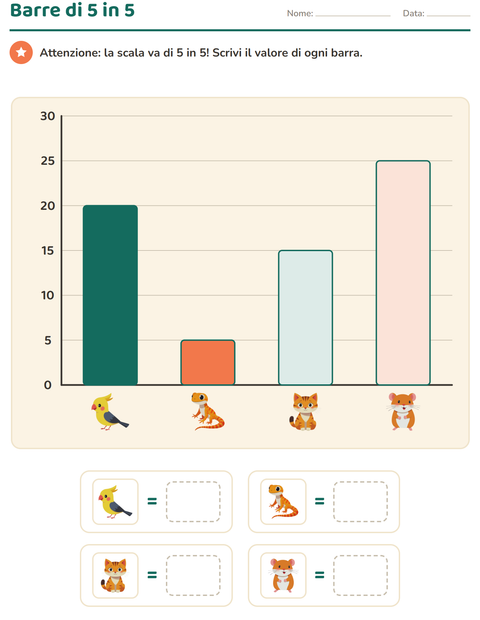 Anteprima della scheda di Grafici e dati con Animali domestici per Scuola primaria classe terza