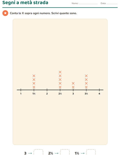 Grafici in scala e pittogrammi con legenda per la classe terza — 2