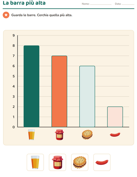 Anteprima della scheda di Grafici e dati con Colazione per Scuola primaria classe prima