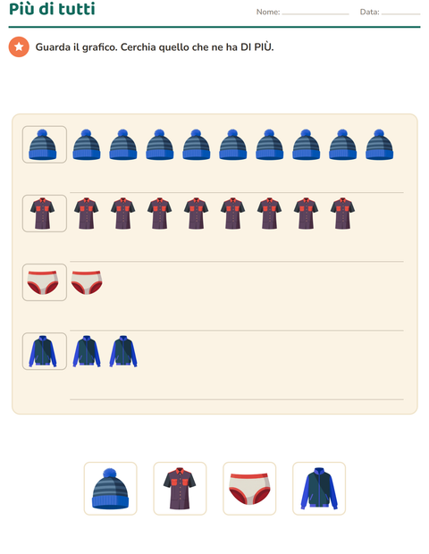 Anteprima della scheda di Grafici e dati con Abbigliamento per Scuola primaria classe prima