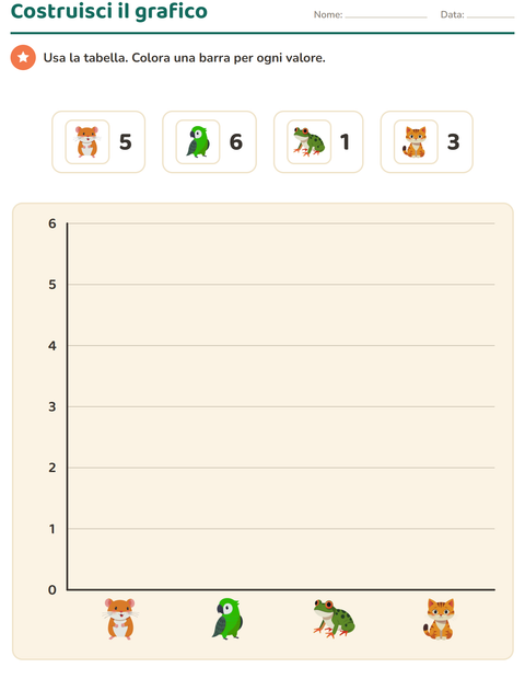 Anteprima della scheda di Grafici e dati con Animali domestici per Scuola primaria classe terza