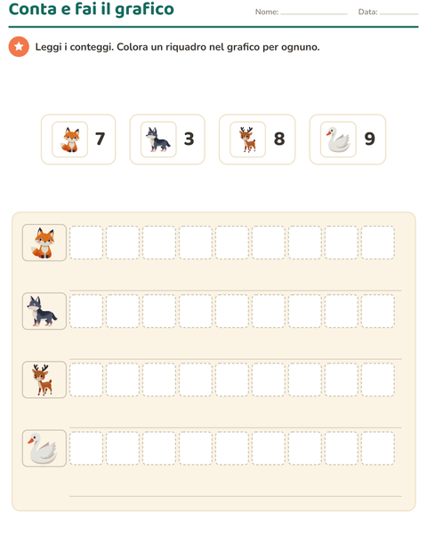 Anteprima della scheda di Grafici e dati con Animali per Scuola primaria classe prima