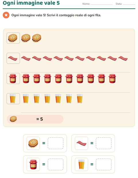 Anteprima della scheda di Grafici e dati con Colazione per Scuola primaria classe terza
