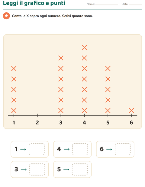 Anteprima della scheda di Grafici e dati con Cose che volano per Scuola primaria classe seconda
