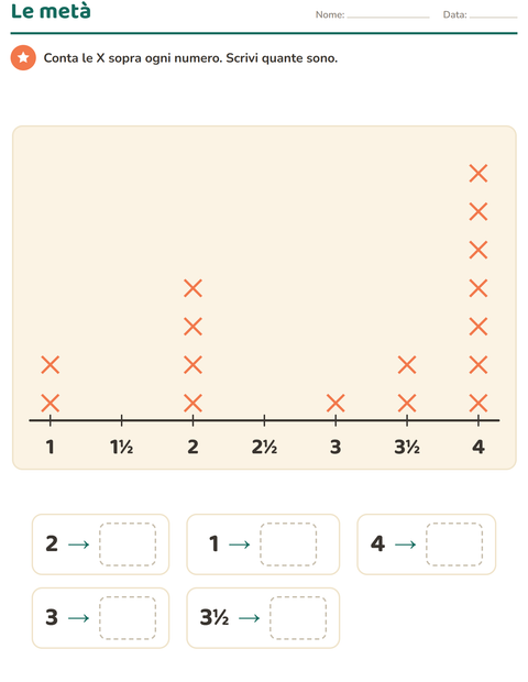 Anteprima della scheda di Grafici e dati con Utensili da cucina per Scuola primaria classe terza