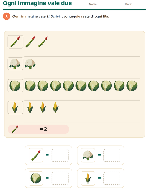 Anteprima della scheda di Grafici e dati con Verdure per Scuola primaria classe seconda