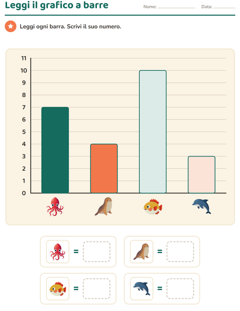 Anteprima della scheda di Grafici e dati con Vita oceanica per Scuola primaria classe prima