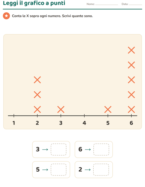 Anteprima della scheda di Grafici e dati con Dolci e dolciumi per Scuola primaria classe seconda