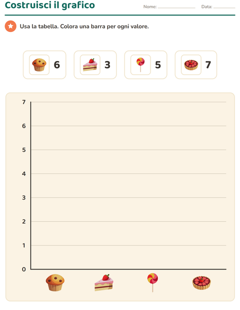 Anteprima della scheda di Grafici e dati con Dolci e dolciumi per Scuola primaria classe terza