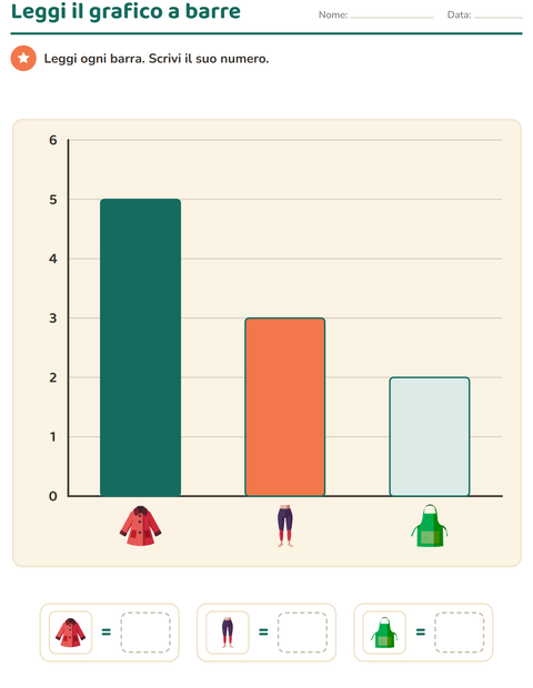 Anteprima della scheda di Grafici e dati con Abbigliamento per Scuola primaria classe prima