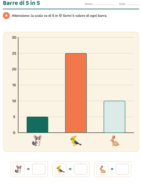 Anteprima della scheda di Grafici e dati con Animali domestici per Scuola primaria classe terza
