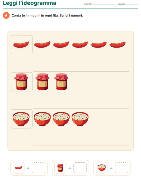 Anteprima della scheda di Grafici e dati con Colazione per Scuola primaria classe prima