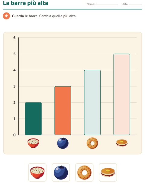 Anteprima della scheda di Grafici e dati con Colazione per Scuola primaria classe prima