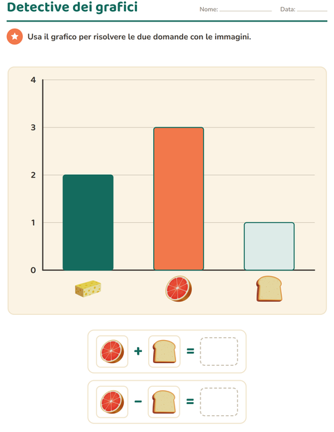 Anteprima della scheda di Grafici e dati con Colazione per Scuola primaria classe seconda
