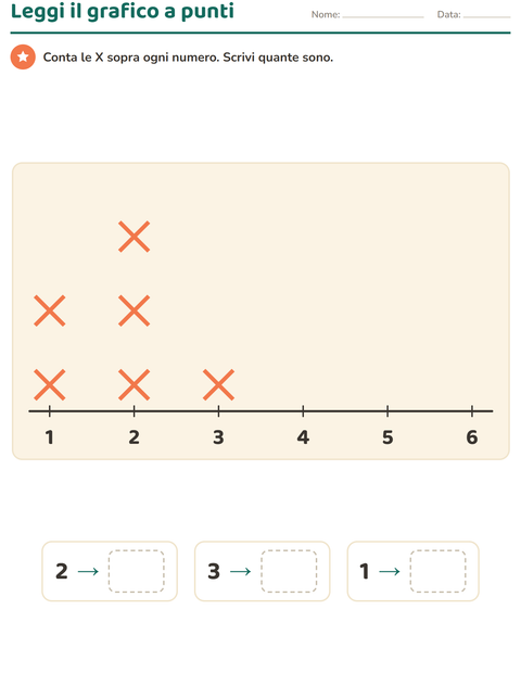 Anteprima della scheda di Grafici e dati con Colazione per Scuola primaria classe seconda