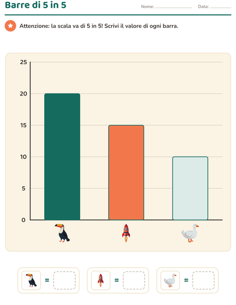 Anteprima della scheda di Grafici e dati con Cose che volano per Scuola primaria classe terza