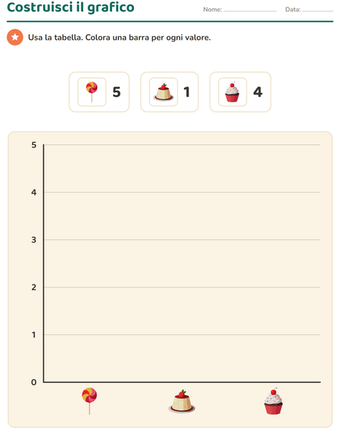 Anteprima della scheda di Grafici e dati con Dolci e dolciumi per Scuola primaria classe terza