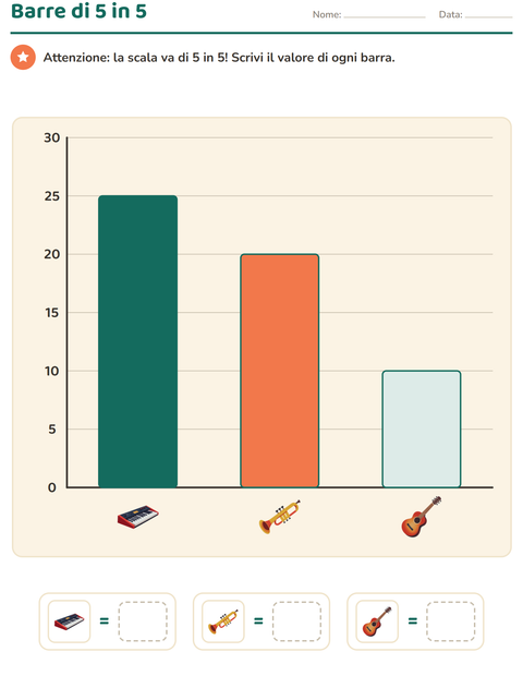 Anteprima della scheda di Grafici e dati con Musica per Scuola primaria classe terza