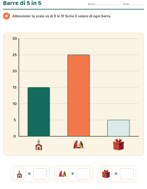 Anteprima della scheda di Grafici e dati con Natale per Scuola primaria classe terza
