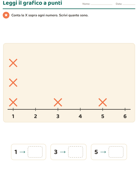 Anteprima della scheda di Grafici e dati con Verdure per Scuola primaria classe seconda