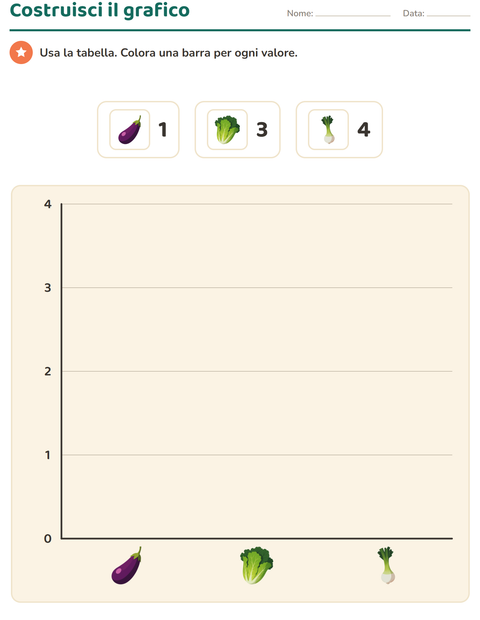 Anteprima della scheda di Grafici e dati con Verdure per Scuola primaria classe terza