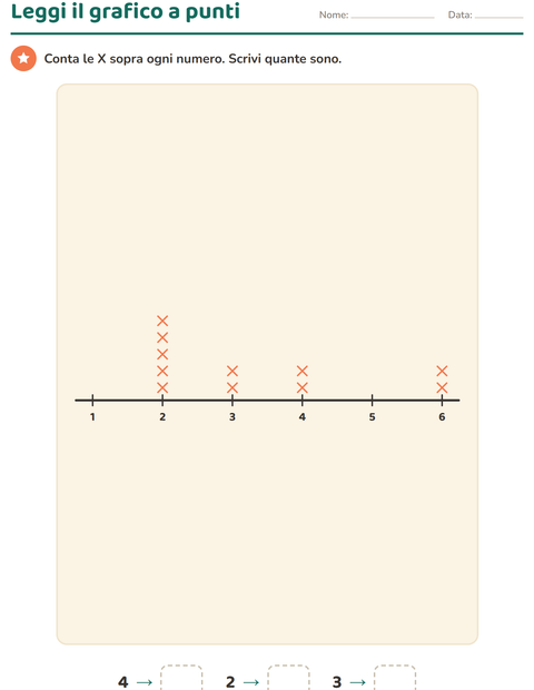 Anteprima della scheda di Grafici e dati con Forme per Scuola primaria classe seconda